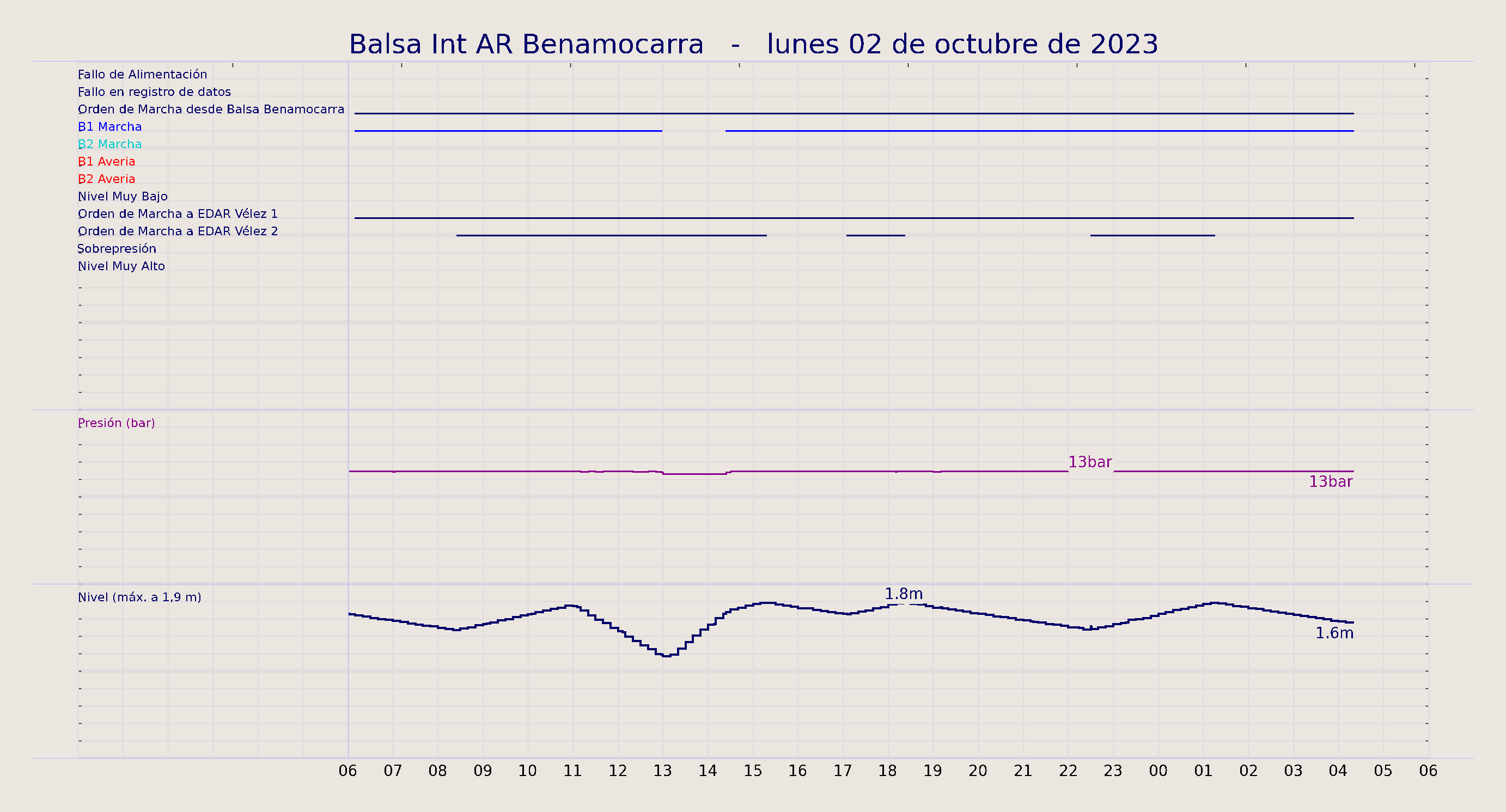 ../../imagenes/vid/2023/Balsa Int AR Benamocarra/2023-10-02 Balsa Int AR Benamocarra.png